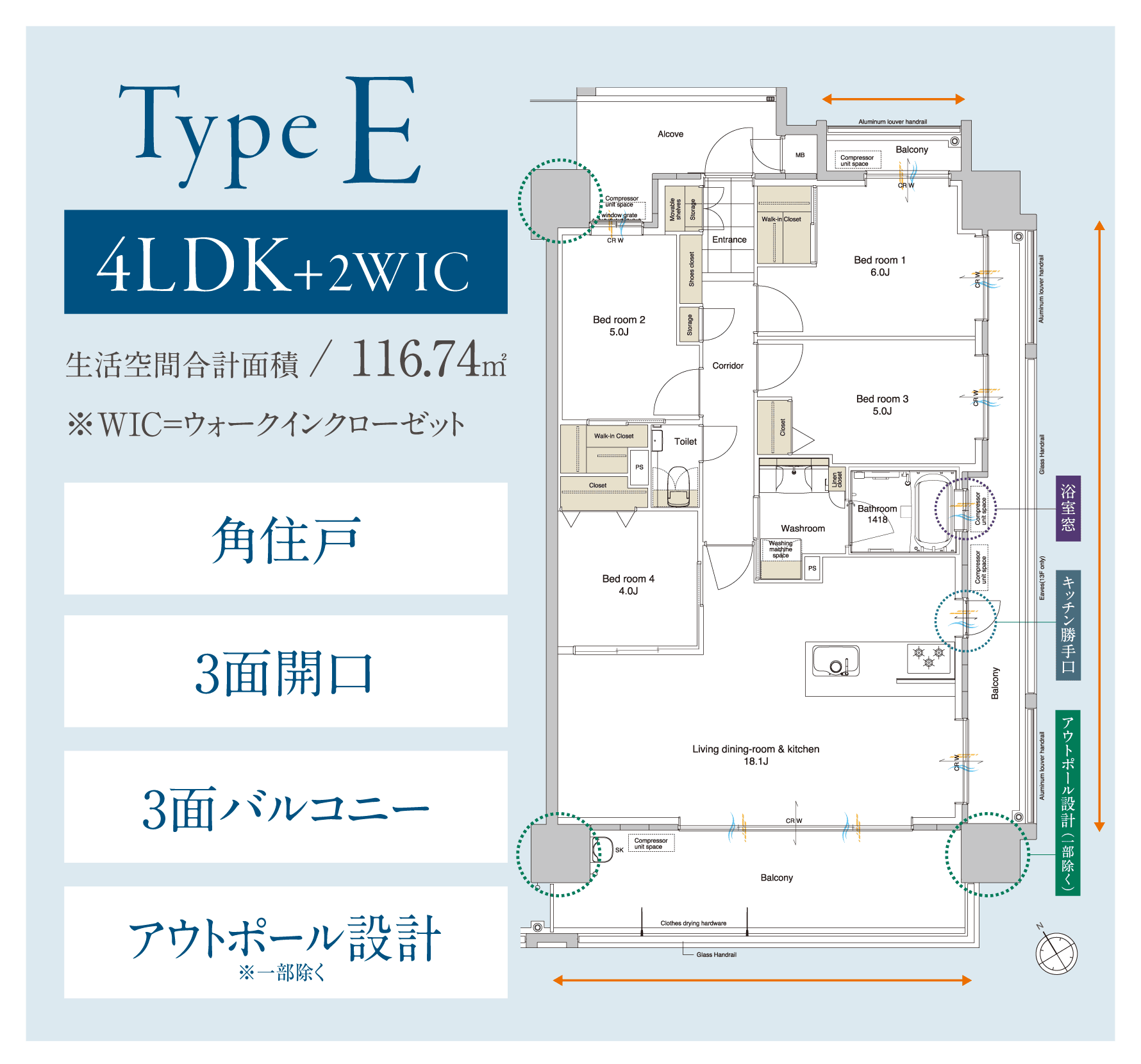 Eタイプ